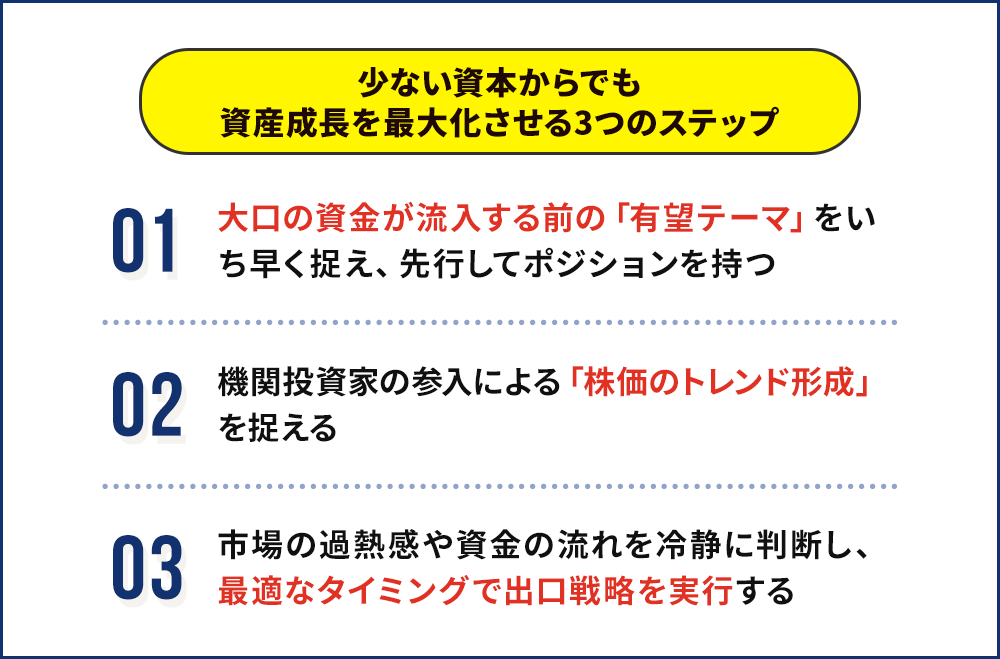 市場の流れの図解